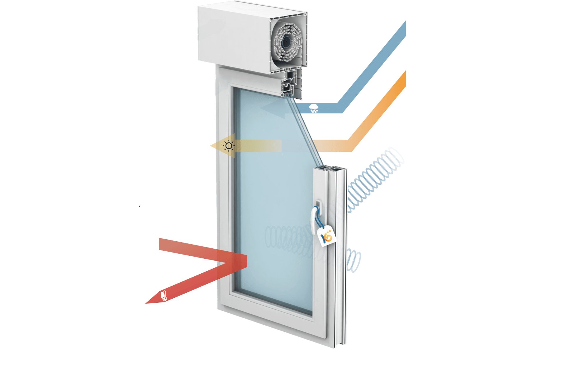 Ventana Kömmerling mobile