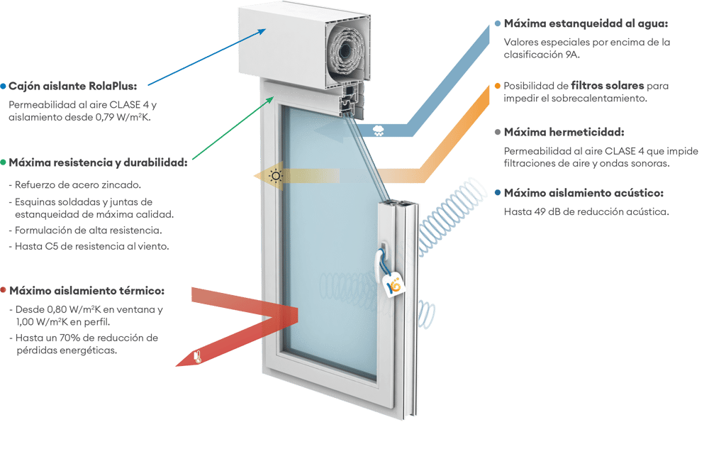 Ventana Kömmerling